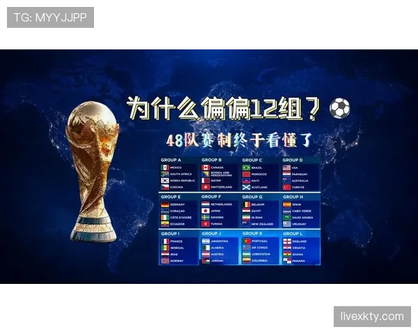 2026世界杯48队12个小组赛制规则怎么分组