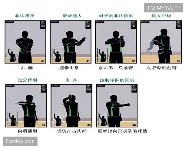 篮球规则解析：如何准确判定比赛中发生的脚踢球违例