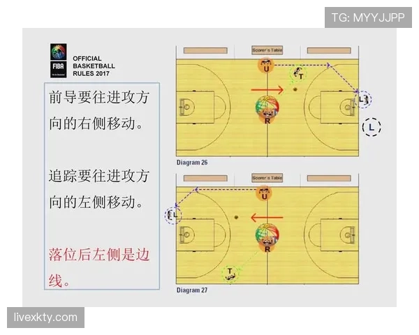 详细解析篮球边线发球规则中的五秒违例与站位限制要求